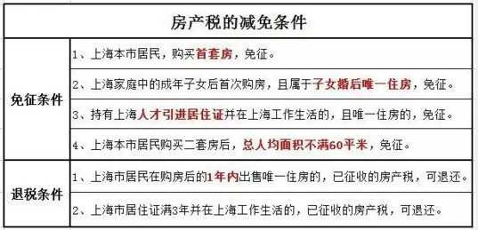 2016年房產(chǎn)稅繳納新攻略 看這一條就夠了！